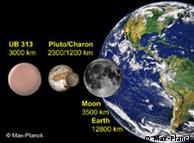 • كوكب بلوتو لم يعد موكباً • 0,,1911525_1,00