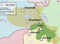 Οι Κούρδοι αντάρτες είναι το 'κοινό πρόβλημα' των χωρών της περιοχής