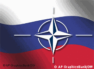 Graphic showing the NATO symbol superimposed over a Russian flag