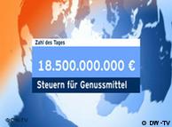 18,5 δισεκατομμύρια φόρους πολυτελείας εισέπραξε πέρσι το γερμανικό κράτος 