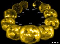 An infographic shows varying levels of radiation coming from the sun over a peroid of 11 years
