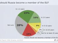 graphic showing attitudes to EU membership