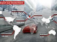 Οι γερμανικές εξαγωγές αυτοκινήτων το 2010