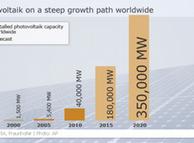 graphic showing growth of photovoltaic sector